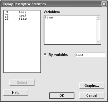 Descriptive Statistics by a categorical variable