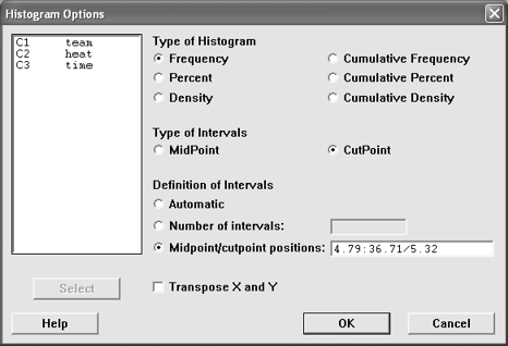 Setting the endpoints and widths for the histogram