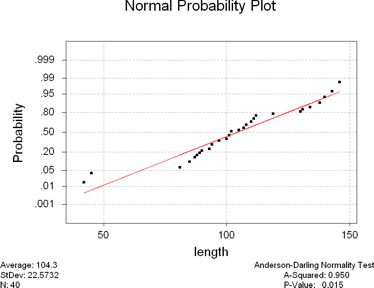 Normality Test