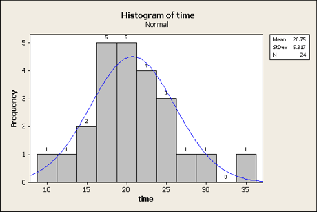 Default histogram before changing settings