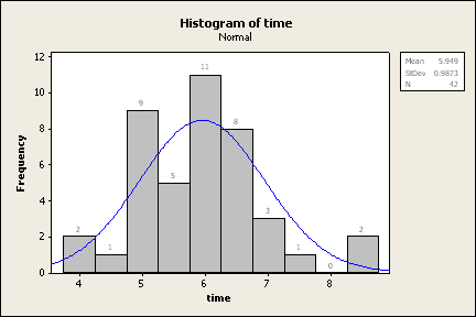 Default histogram before changing settings