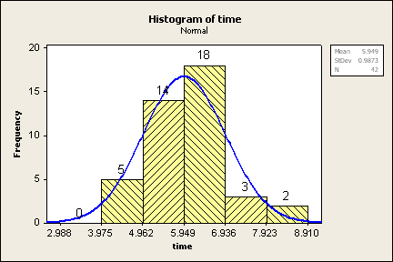 Modified histogram