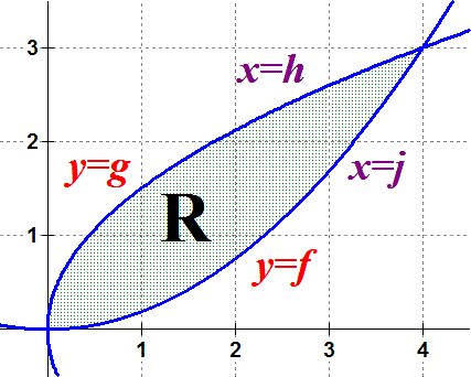 Example of question 1