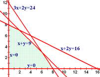 The original equations