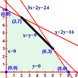 Multiple solutions to LP problem