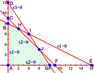 Graph showing intersections of points