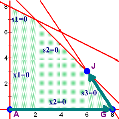 Graph showing move from point A to point G to point J