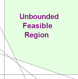 Unbounded feasible region