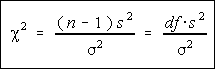 Chi-Square Distribution