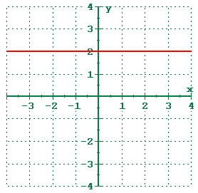 Function Transformations Chart