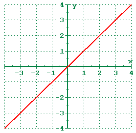 NEW HOW TO SKETCH LINEAR GRAPHS - Sketch