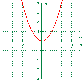 x axis reflection equation