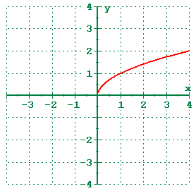 1 5 Shifting Reflecting And Stretching Graphs