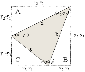 Geometric Approach