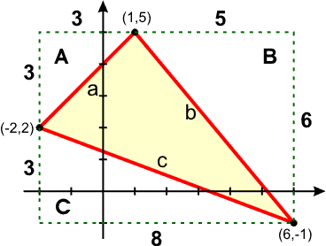 6 5 Applications Of Matrices And Determinants