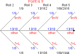 Suppose you roll two dice. What is the probability of rolling a sum of 8?