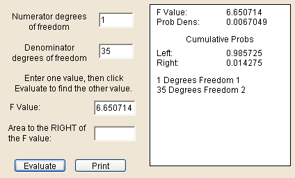 Finding the p-value for an F distribution results in Statdisk