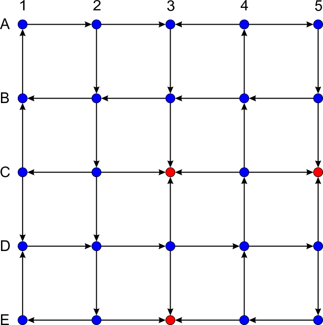 Absorbing Markov Chain diagram.