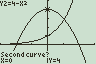 Second curve