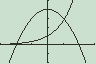 Initial graph