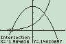 Calculator gives intersection