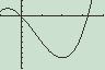 View for finding minimum