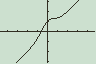 Initial graph